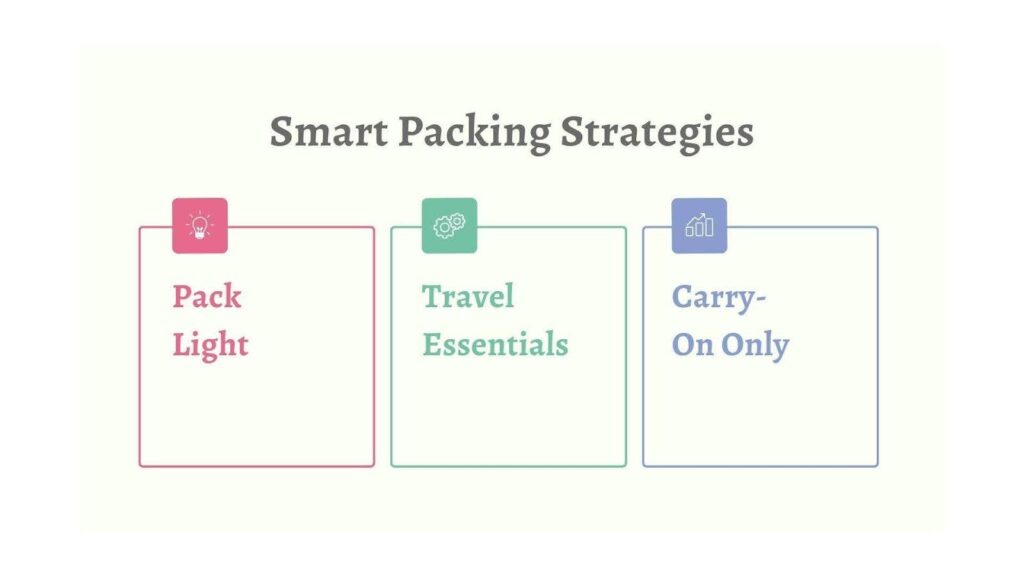 Smart Packing Strategies