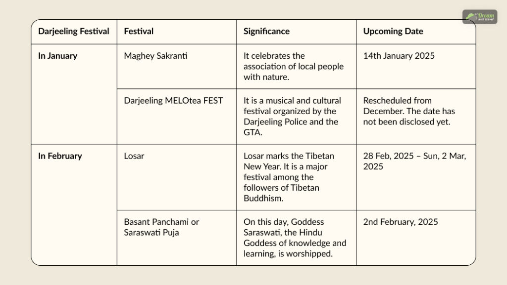 Local Festivals