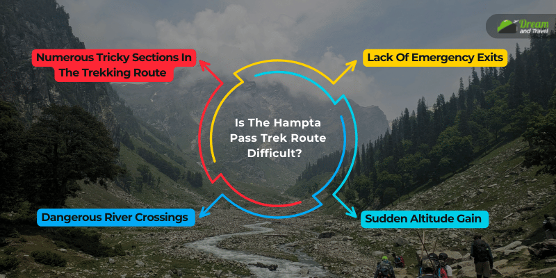 Is The Hampta Pass Trek Route Difficult