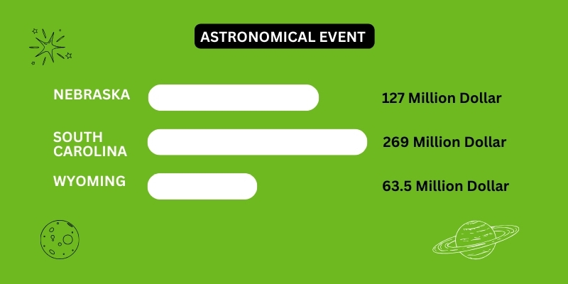 Astrotourism’s Economic Impact