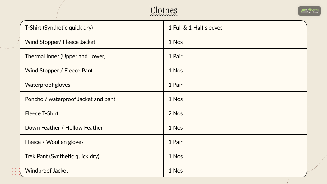 Clothes