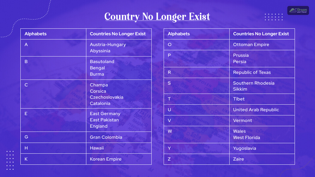 Which Country No Longer Exist _ They Could Make A Difference In The Longest Country Name Results