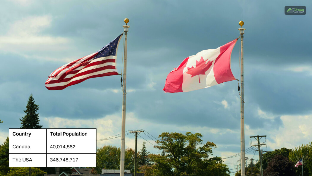 Is Canada Bigger Than The US In Population_